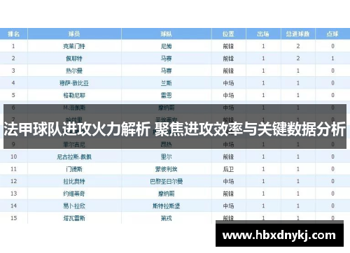 法甲球队进攻火力解析 聚焦进攻效率与关键数据分析