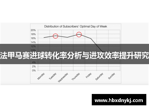法甲马赛进球转化率分析与进攻效率提升研究