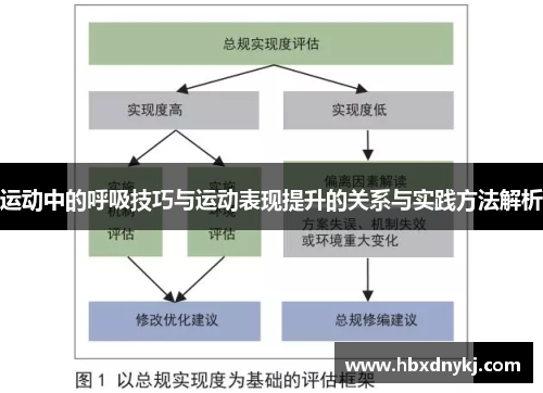 运动中的呼吸技巧与运动表现提升的关系与实践方法解析